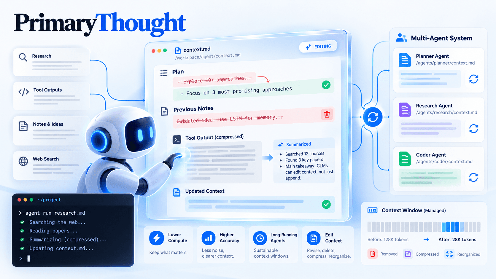 Context Language Models editing their own context with summarized tool outputs, synchronized multi-agent files, lower compute and long-running AI agent workflows.