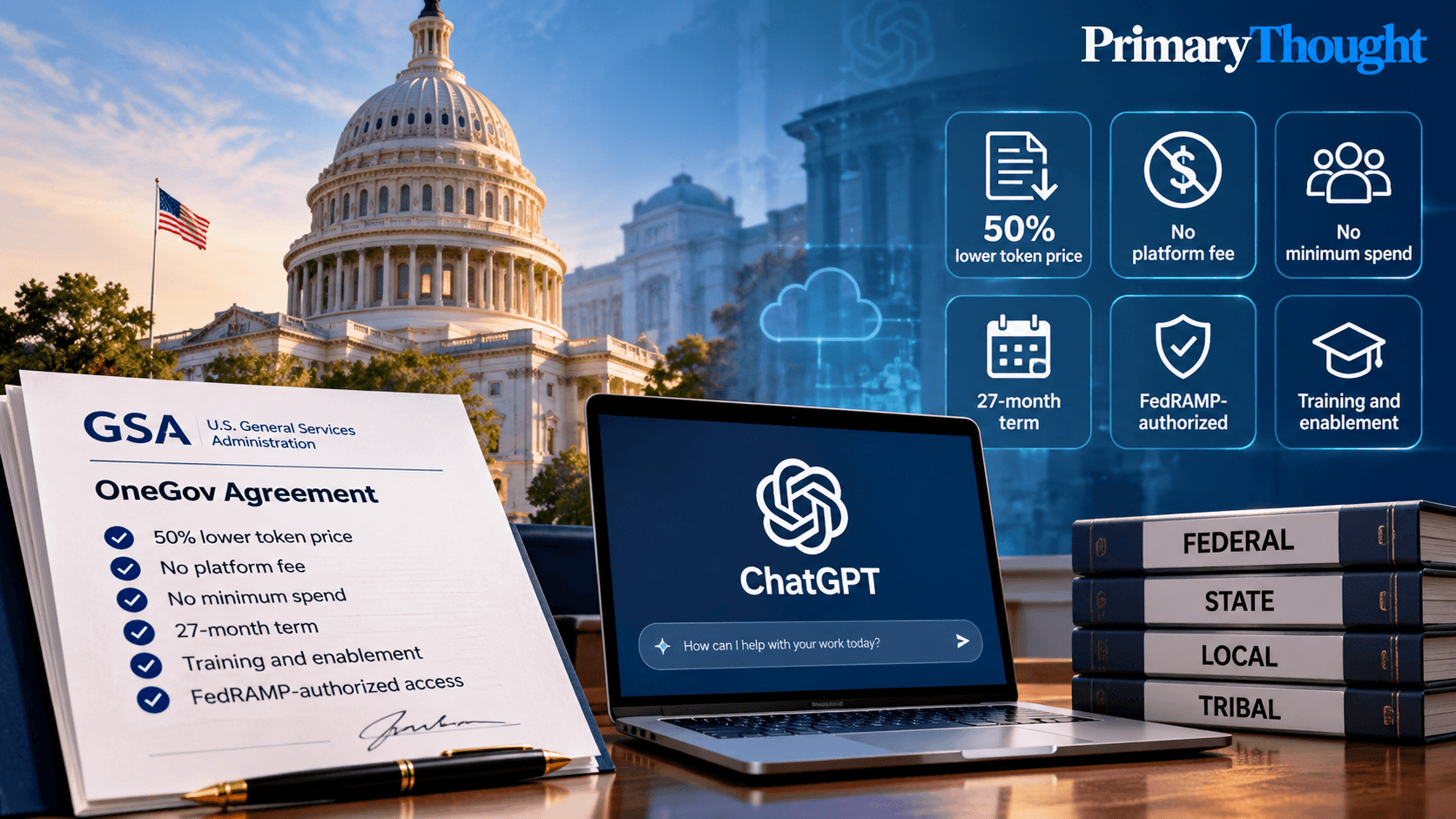 GSA OneGov agreement with OpenAI showing ChatGPT access for federal, state, local and tribal governments, 50% lower token pricing, no platform fee and FedRAMP-authorized use.