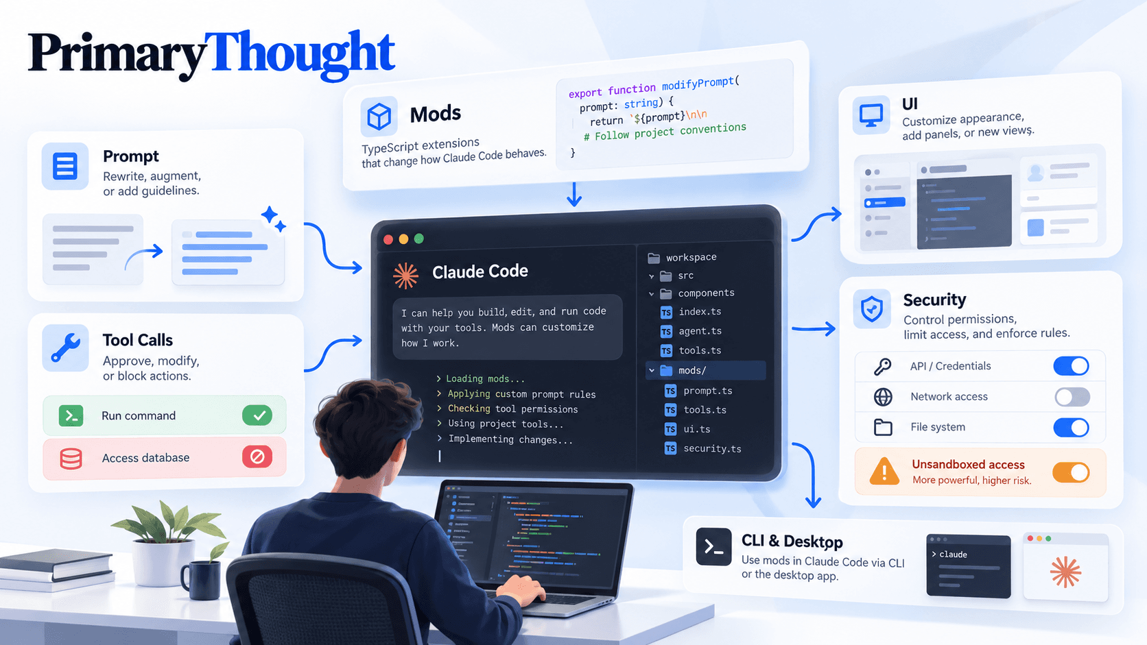 Claude Code mods system showing prompt editing, tool-call controls, UI customization and unsandboxed security permissions for developer workflows.