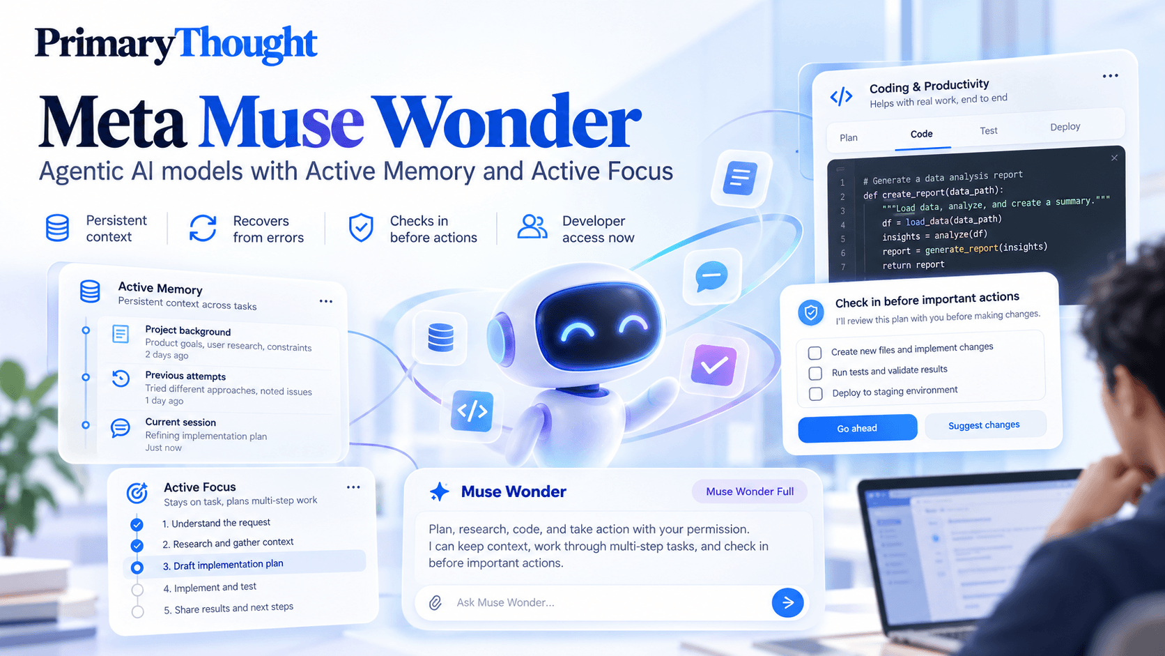 Meta Muse Wonder and Muse Wonder Full AI models illustrated with Active Memory, Active Focus, persistent context, multi-step task planning and human approval controls.